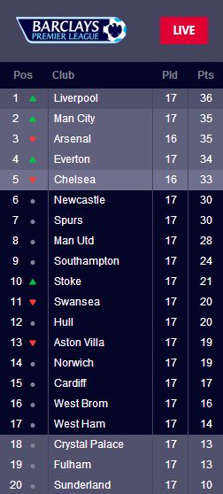 Premiership (ENG)