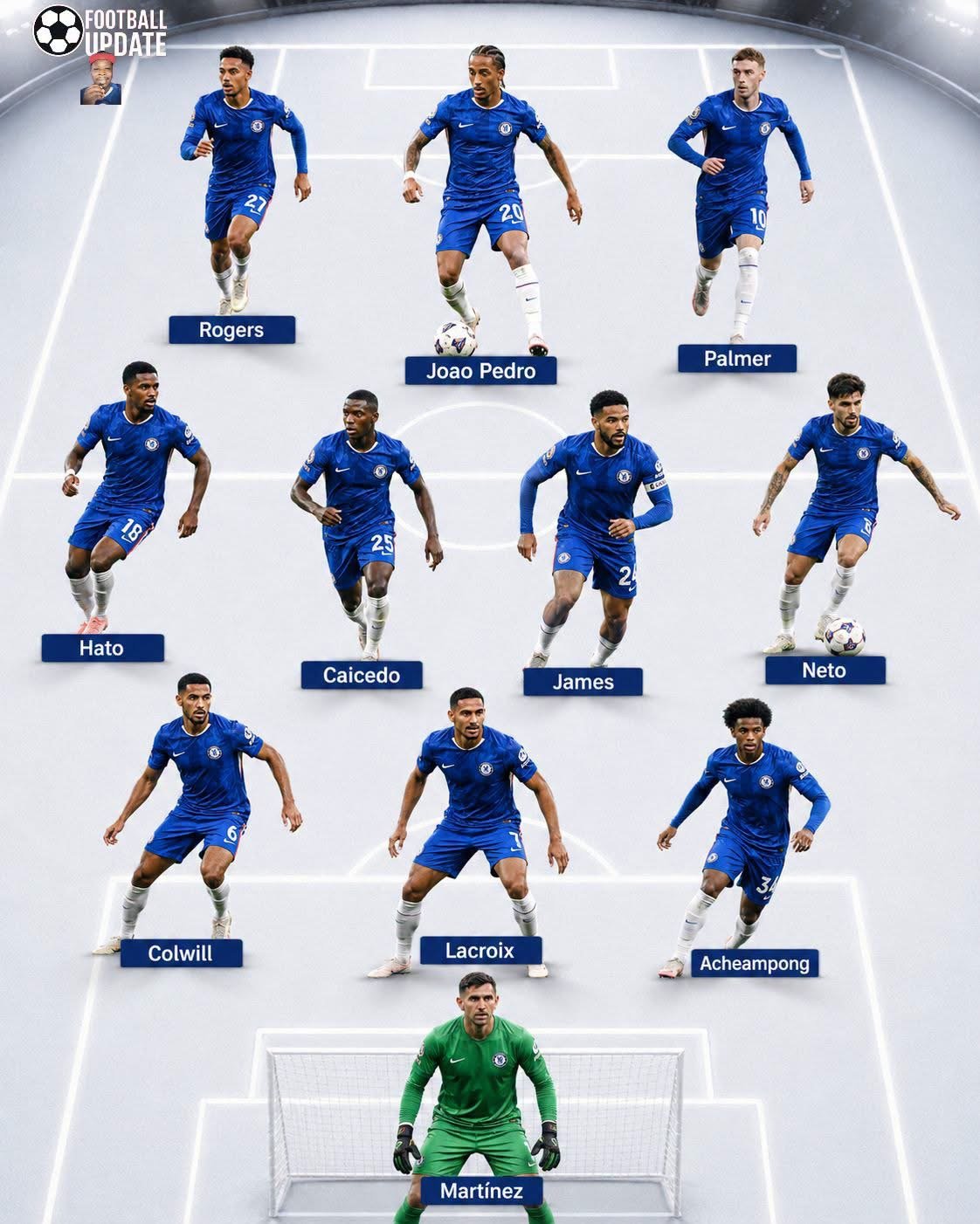 Chelsea u Premiershipu 2026/27